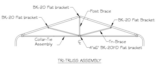 Tri Truss Assembly